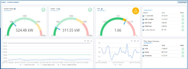 Analyse de performance énergétique d'une installation