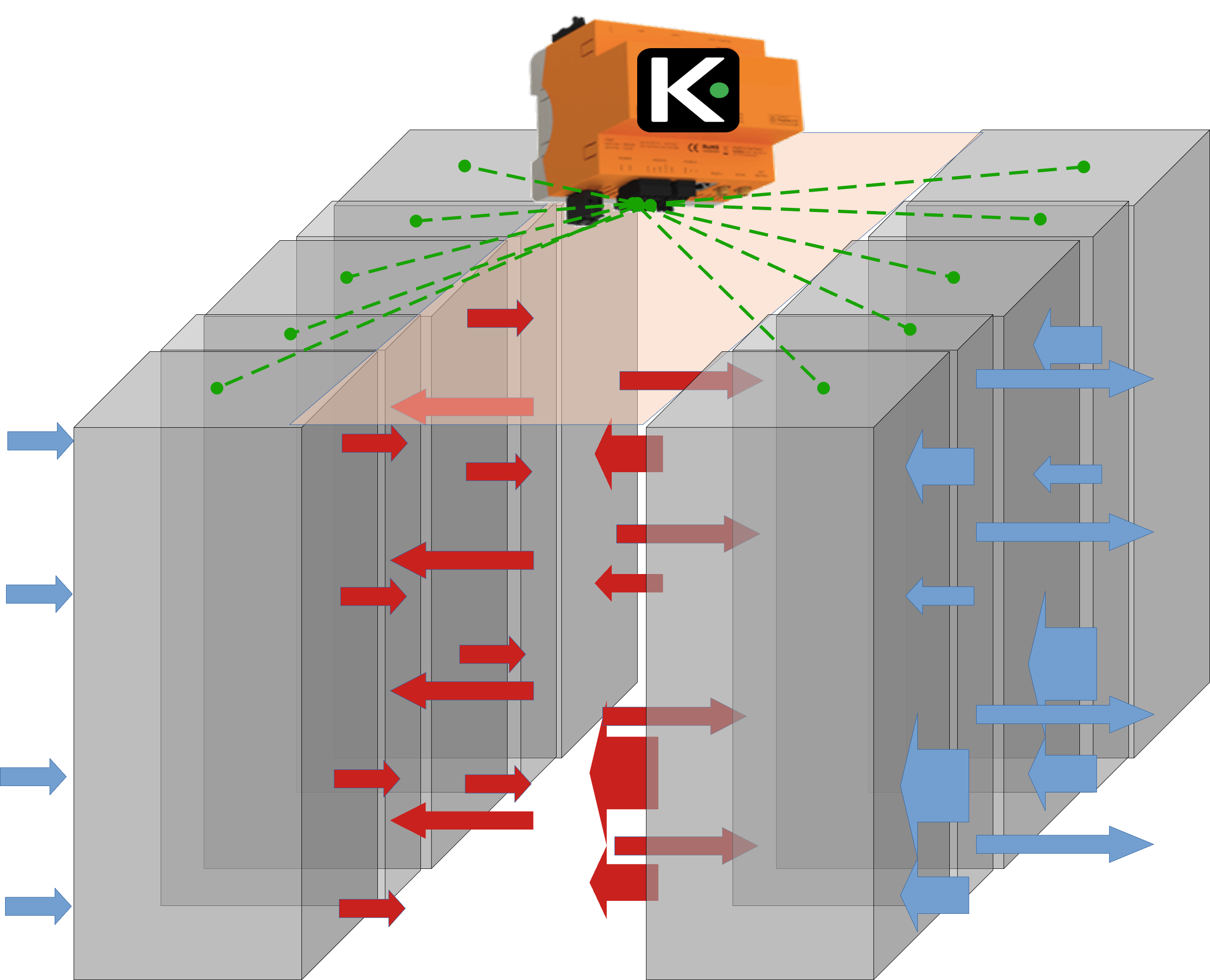 Régulation adaptative pour environnements HPC